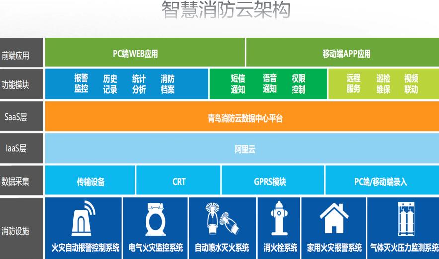 消防設(shè)備方案