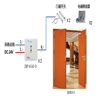 防火門(mén)系統(tǒng)