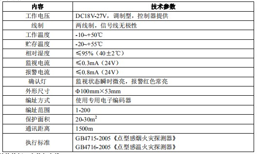 點(diǎn)型復(fù)合式感煙感溫火災(zāi)探測器技術(shù)指標(biāo)